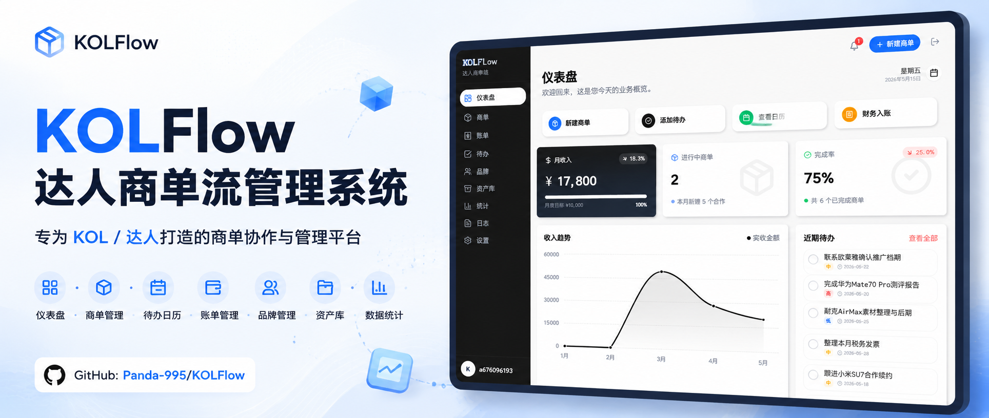 KOLFlow 产品总览界面，展示商单、待办、账单与经营数据